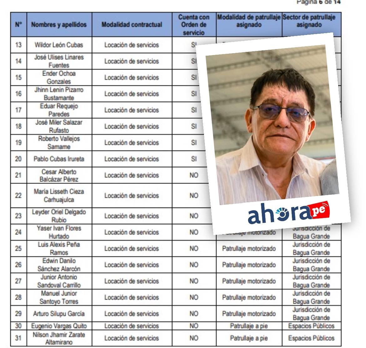 Contraloría revela graves deficiencias en gestión de seguridad ciudadana en Bagua, Chachapoyas y Utcubamba